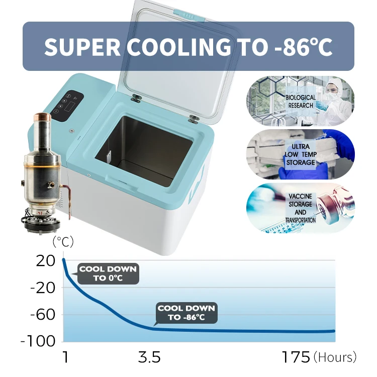 Minus 86 Degree Ultra Low Temp - Medical Lab Degree avis et prix